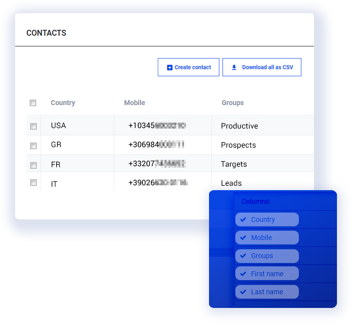 Plataform SMS para Negocios, Why Routee