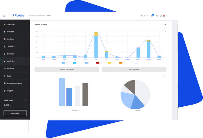 Routee platform statistics