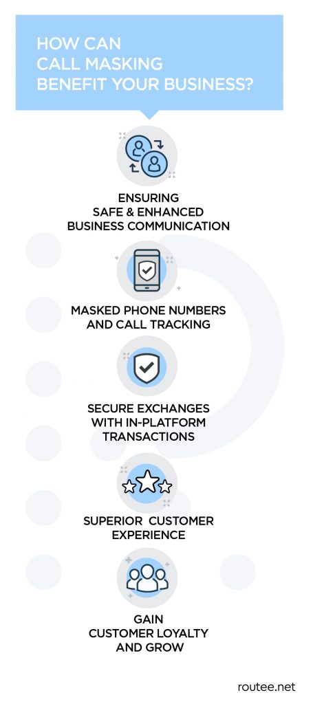 Call masking Infographic