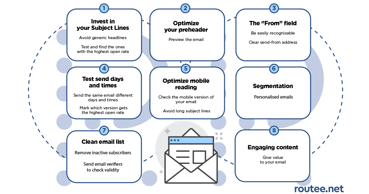 Email Open Rate Infographic