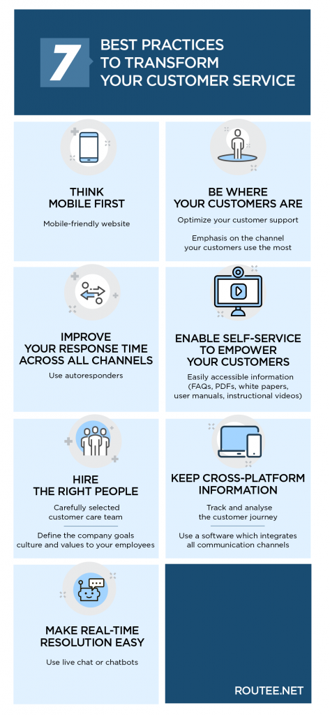 Omnichannel Customer Service Infographic