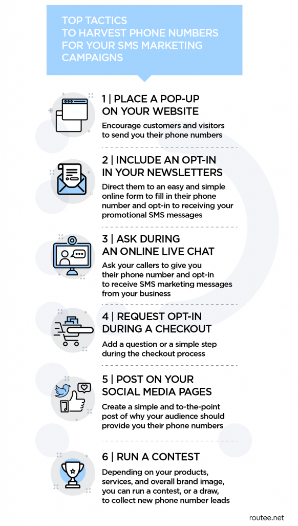 SMS Tactics Infographic