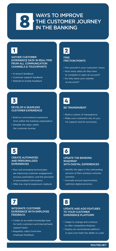 Customer Service Banking Industry Infographic