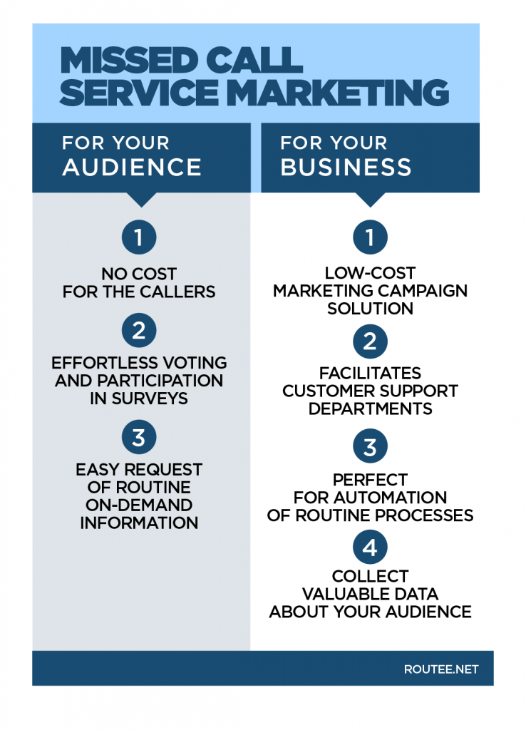 Missed Called Marketing Infographic