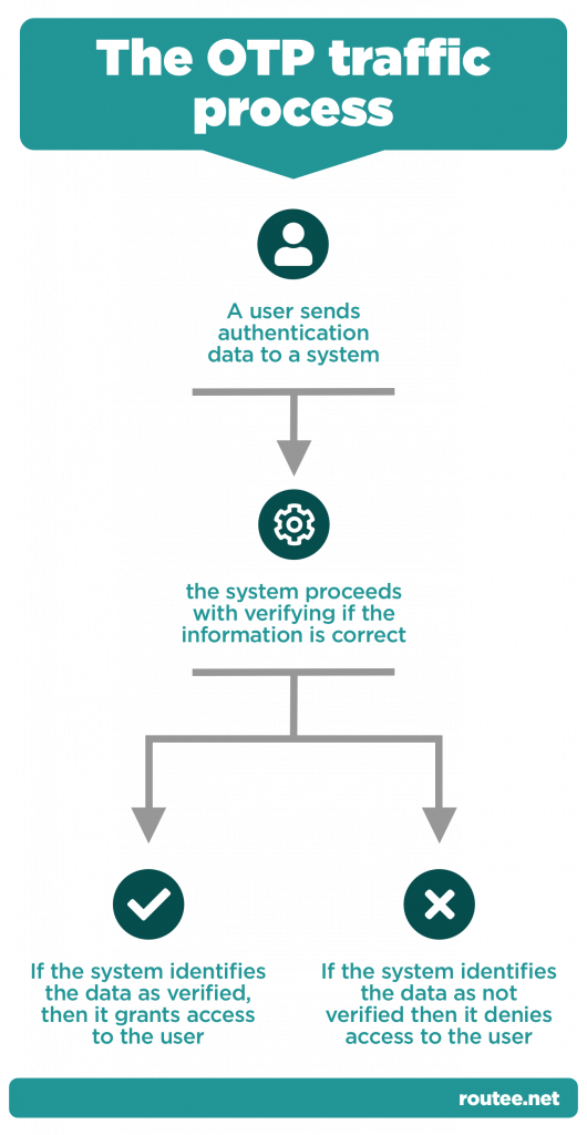 otp-traffic-process