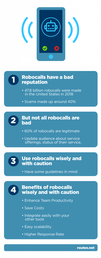 robocall