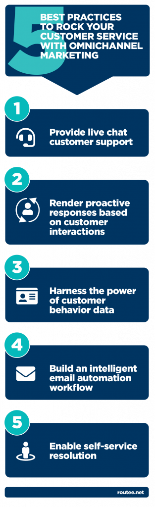 customer-service-omnichannel-marketing-practices