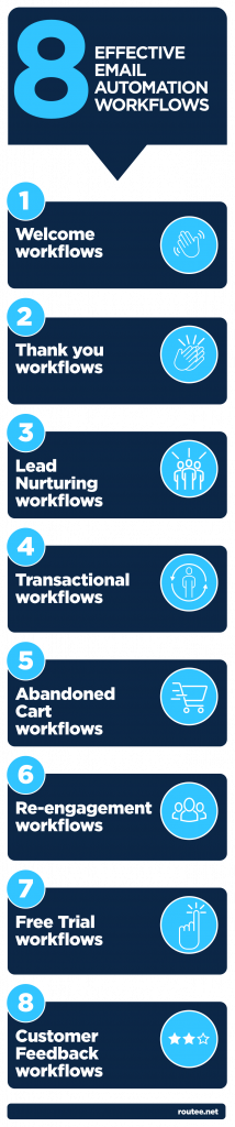 email-automation-workflow