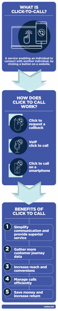 click-to-call