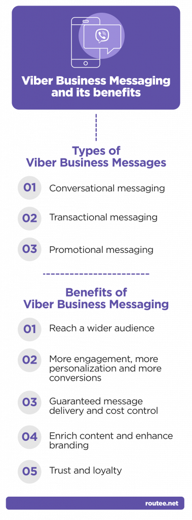 Viber messaging