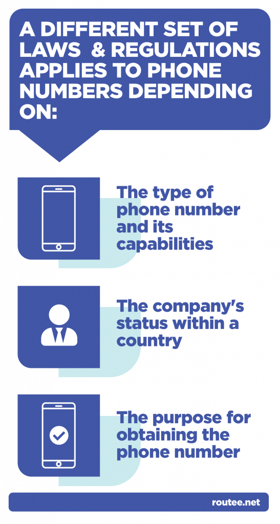 toll-free-numbers-regulations