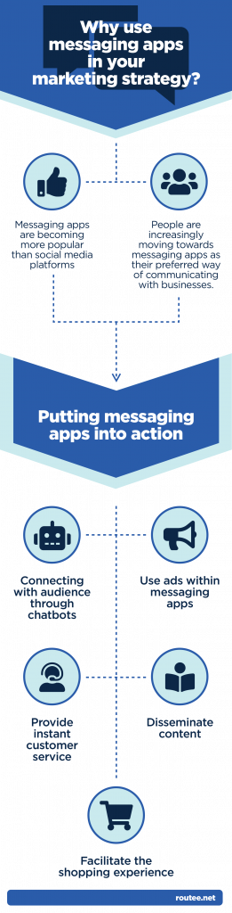 the use of messaging apps