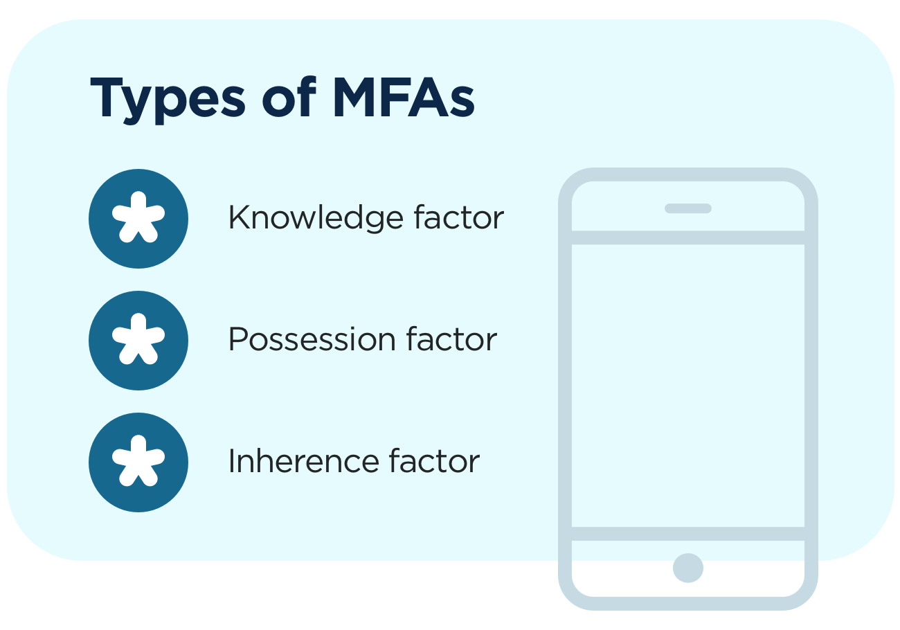 types of mfa